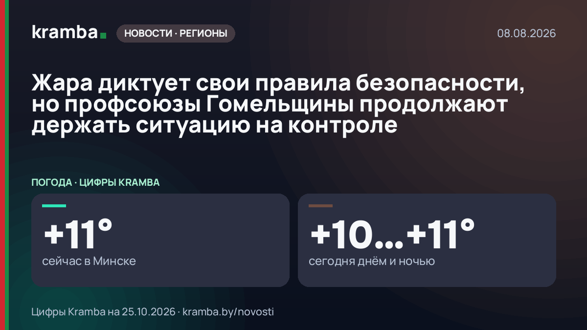 Инфографика Kramba: Жара диктует свои правила безопасности, но профсоюзы Гомельщины продолжают держать…