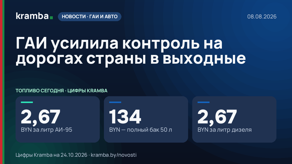 Инфографика Kramba: ГАИ усилила контроль на дорогах страны в выходные