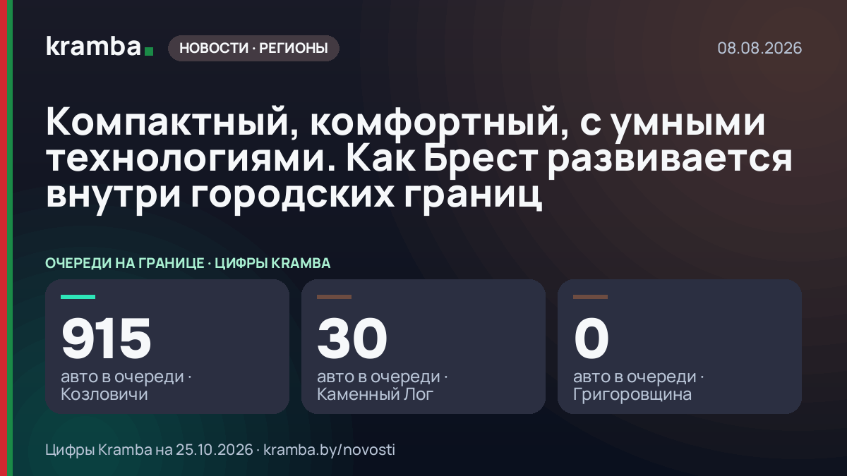 Инфографика Kramba: Компактный, комфортный, с умными технологиями. Как Брест развивается внутри городских…