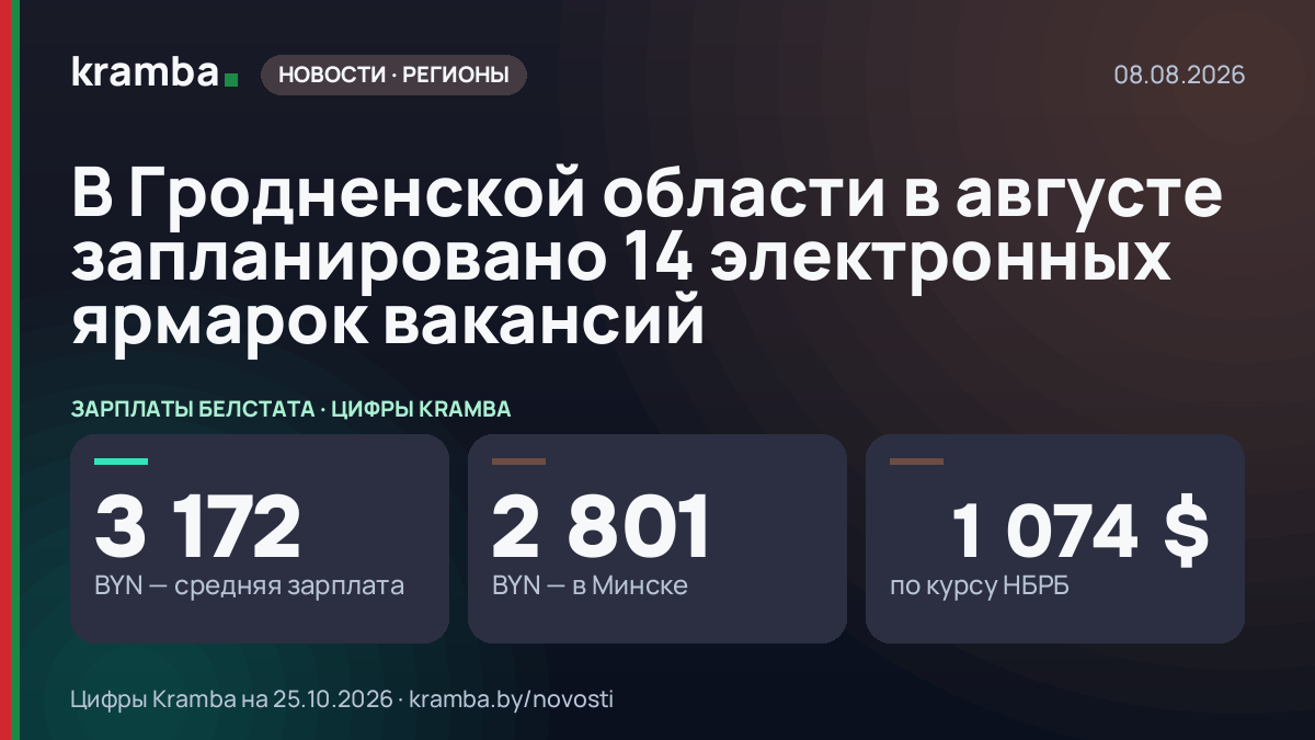 Инфографика Kramba: В Гродненской области в августе запланировано 14 электронных ярмарок вакансий
