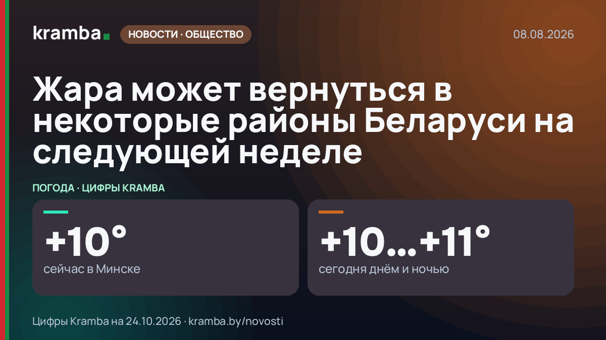 Инфографика Kramba: Жара может вернуться в некоторые районы Беларуси на следующей неделе