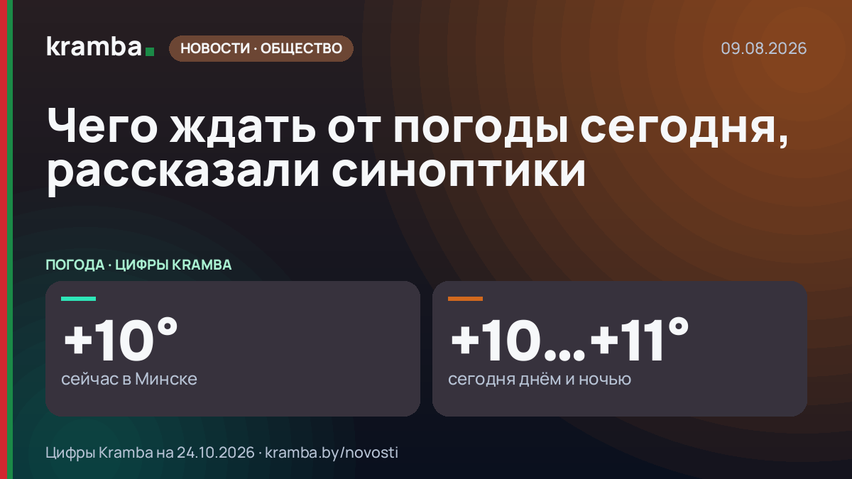 Инфографика Kramba: Чего ждать от погоды сегодня, рассказали синоптики