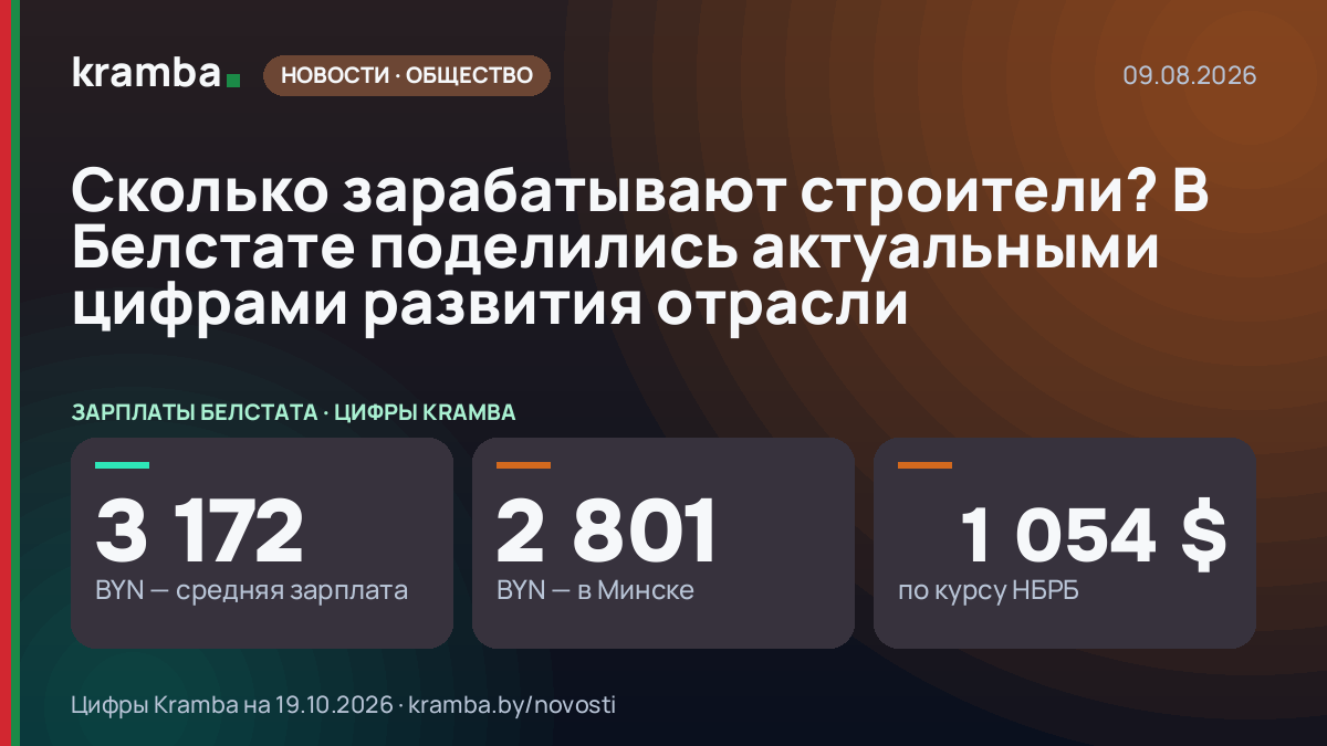 Инфографика Kramba: Сколько зарабатывают строители? В Белстате поделились актуальными цифрами развития отрасли