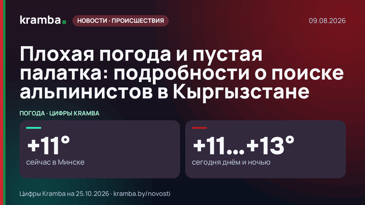Инфографика Kramba: Плохая погода и пустая палатка: подробности о поиске альпинистов в Кыргызстане