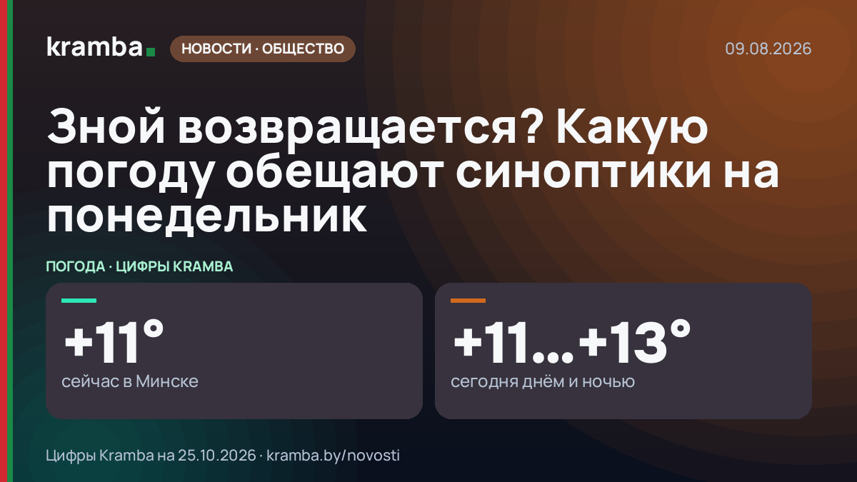 Инфографика Kramba: Зной возвращается? Какую погоду обещают синоптики на понедельник