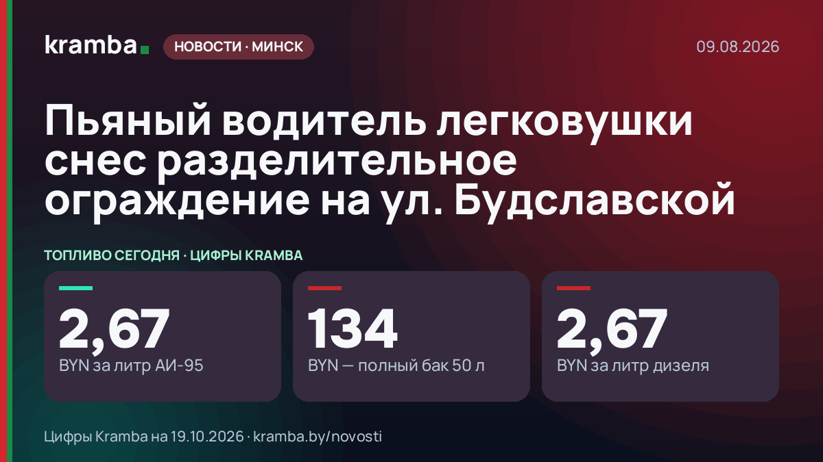 Инфографика Kramba: Пьяный водитель легковушки снес разделительное ограждение на ул. Будславской