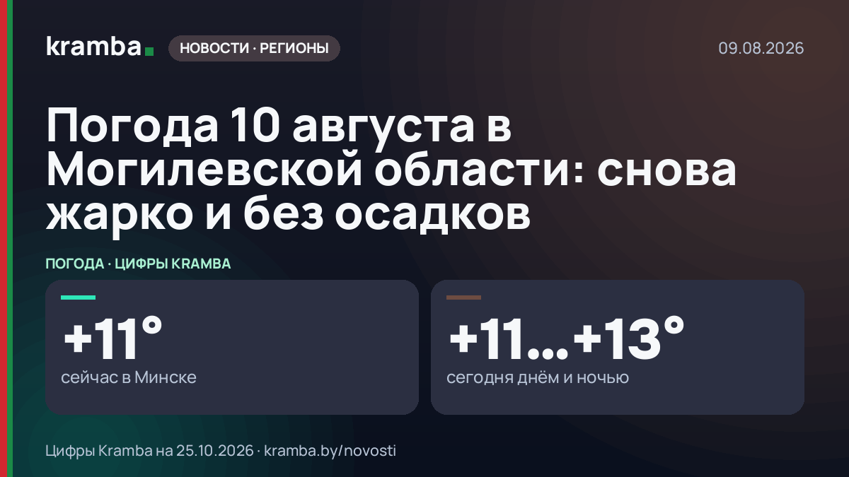 Инфографика Kramba: Погода 10 августа в Могилевской области: снова жарко и без осадков