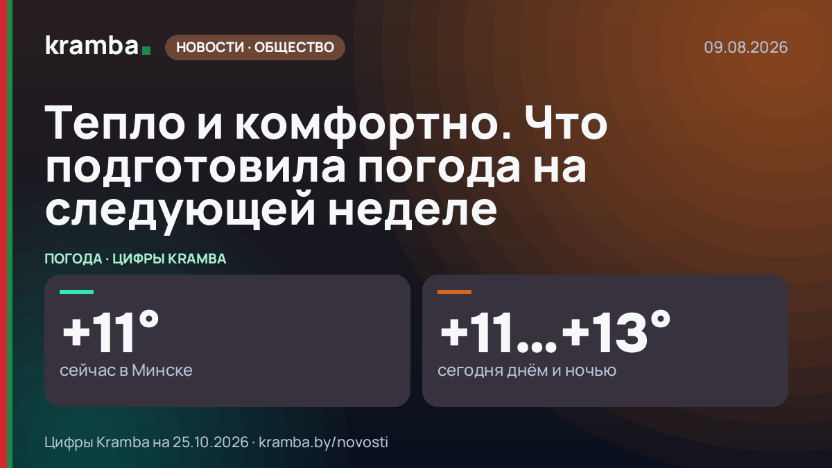 Инфографика Kramba: Тепло и комфортно. Что подготовила погода на следующей неделе