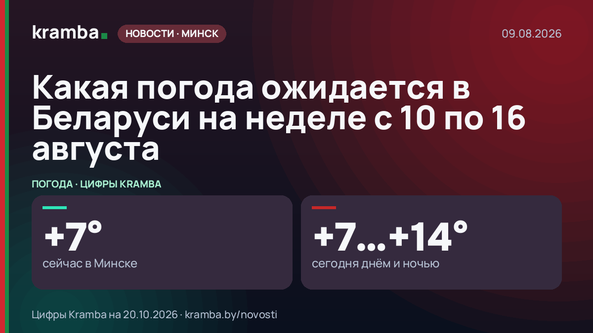 Инфографика Kramba: Какая погода ожидается в Беларуси на неделе с 10 по 16 августа