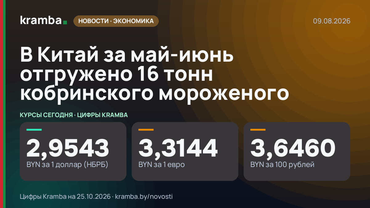 Инфографика Kramba: В Китай за май-июнь отгружено 16 тонн кобринского мороженого