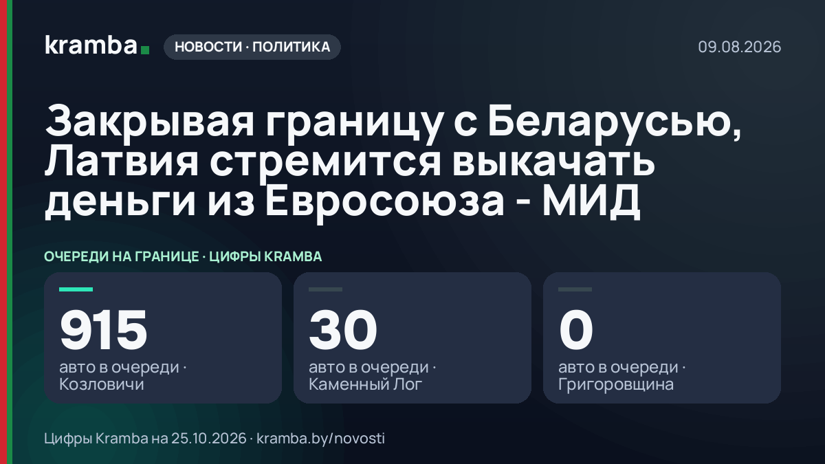 Инфографика Kramba: Закрывая границу с Беларусью, Латвия стремится выкачать деньги из Евросоюза - МИД