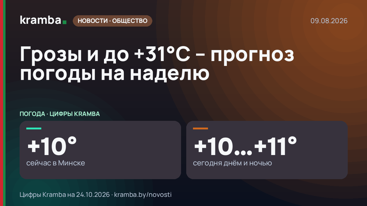 Инфографика Kramba: Грозы и до +31°C – прогноз погоды на наделю