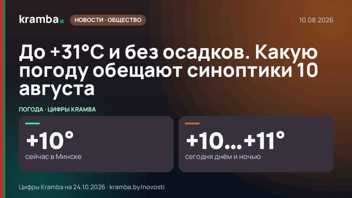 Инфографика Kramba: До +31°С и без осадков. Какую погоду обещают синоптики 10 августа
