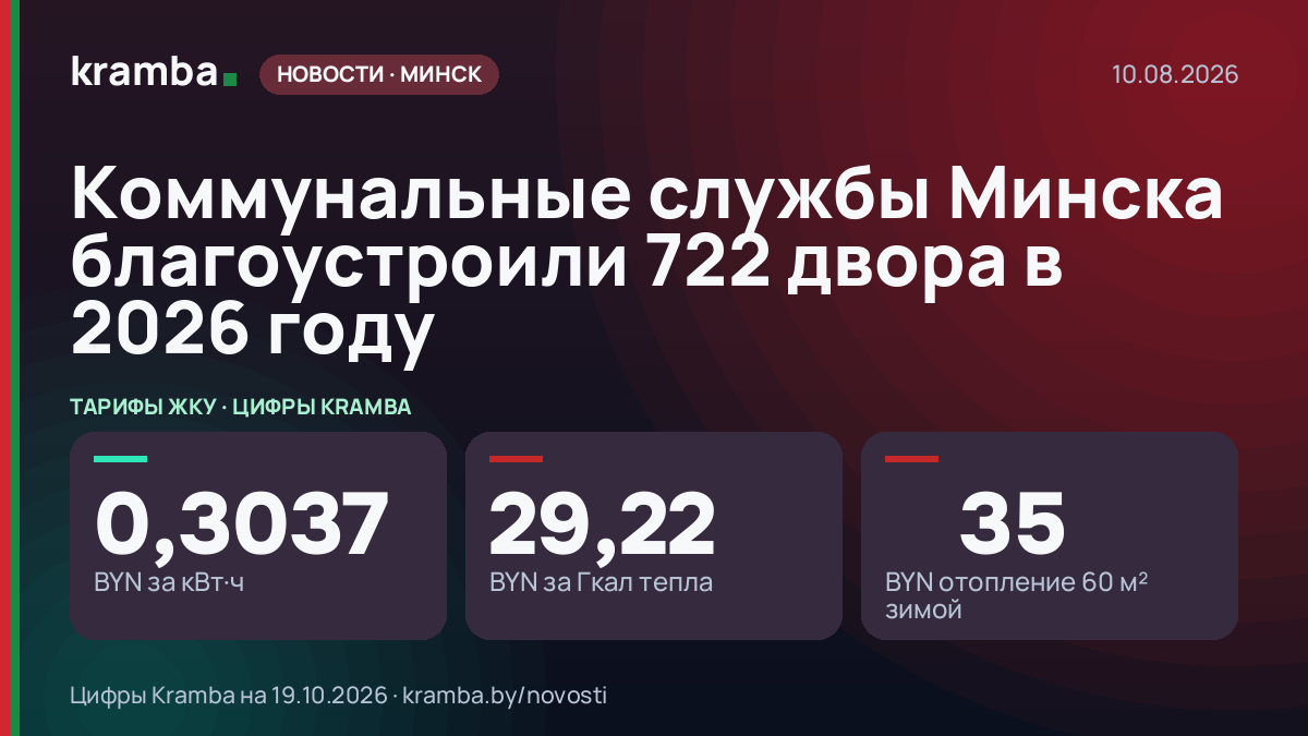 Инфографика Kramba: Коммунальные службы Минска благоустроили 722 двора в 2026 году