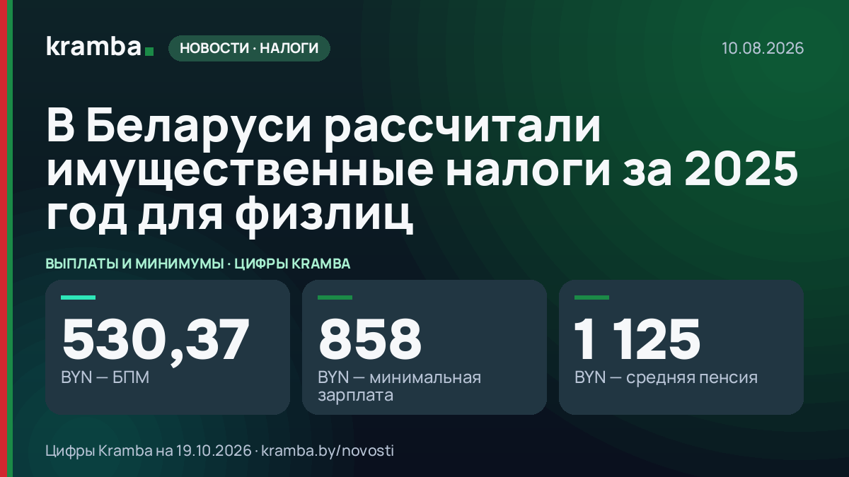 Инфографика Kramba: В Беларуси рассчитали имущественные налоги за 2025 год для физлиц
