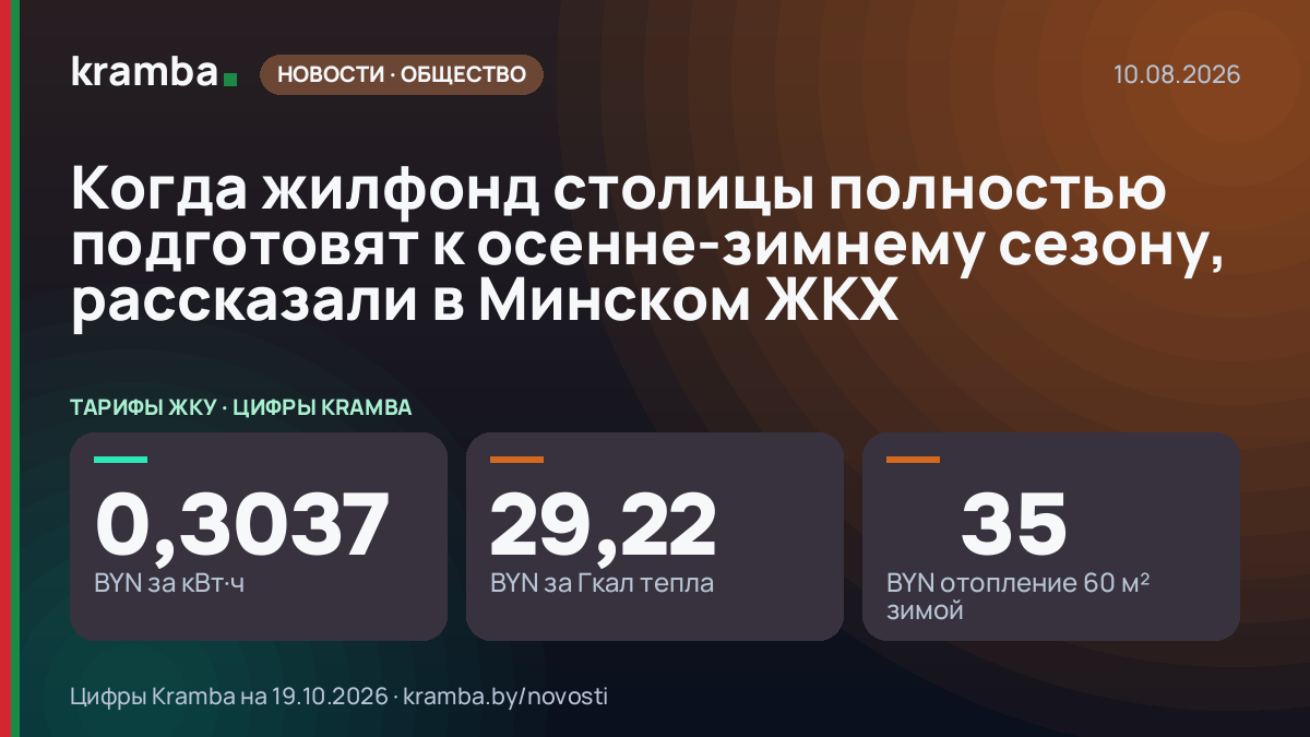 Инфографика Kramba: Когда жилфонд столицы полностью подготовят к осенне-зимнему сезону, рассказали в Минском…