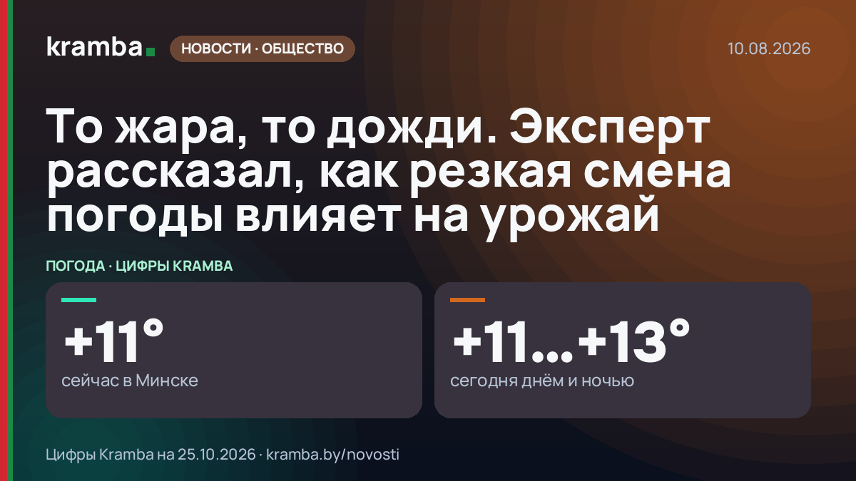 Инфографика Kramba: То жара, то дожди. Эксперт рассказал, как резкая смена погоды влияет на урожай