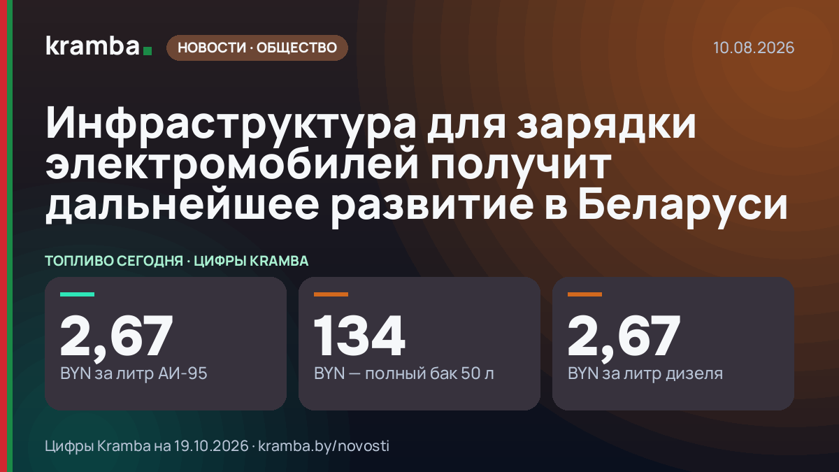 Инфографика Kramba: Инфраструктура для зарядки электромобилей получит дальнейшее развитие в Беларуси