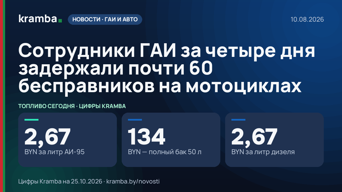 Инфографика Kramba: Сотрудники ГАИ за четыре дня задержали почти 60 бесправников на мотоциклах