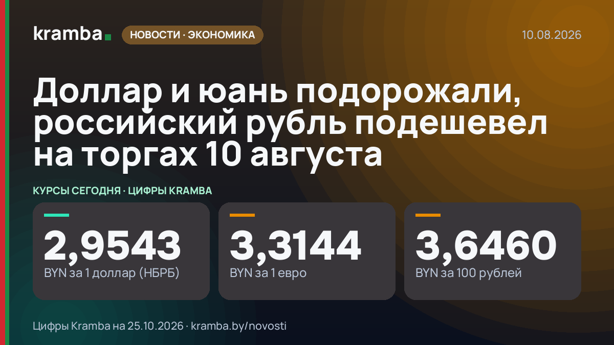 Инфографика Kramba: Доллар и юань подорожали, российский рубль подешевел на торгах 10 августа