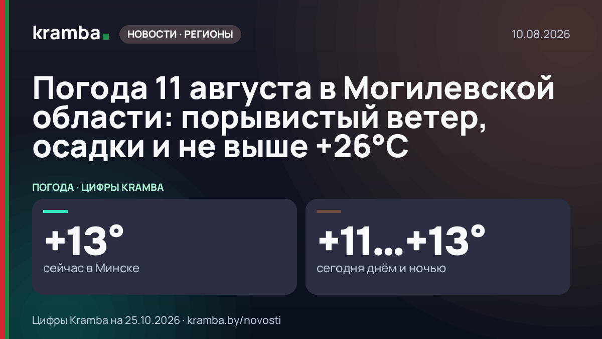 Инфографика Kramba: Погода 11 августа в Могилевской области: порывистый ветер, осадки и не выше +26°С