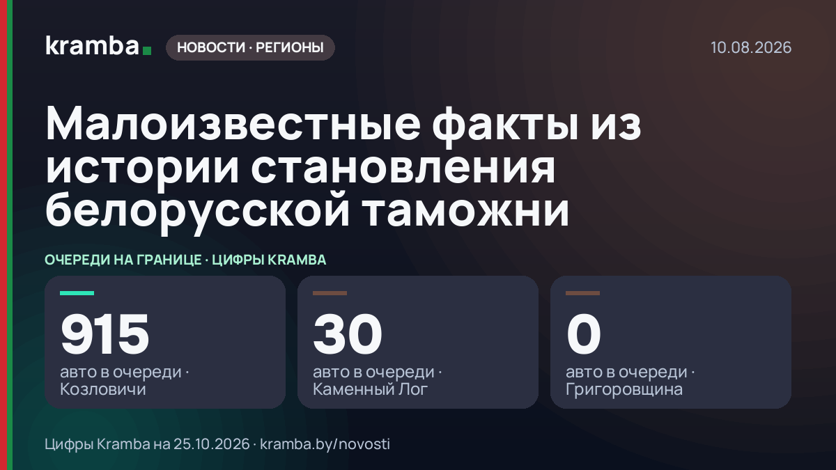Инфографика Kramba: Малоизвестные факты из истории становления белорусской таможни
