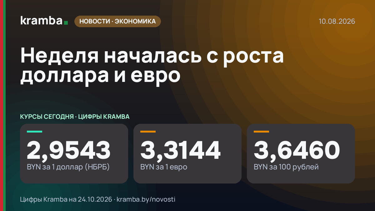 Инфографика Kramba: Неделя началась с роста доллара и евро