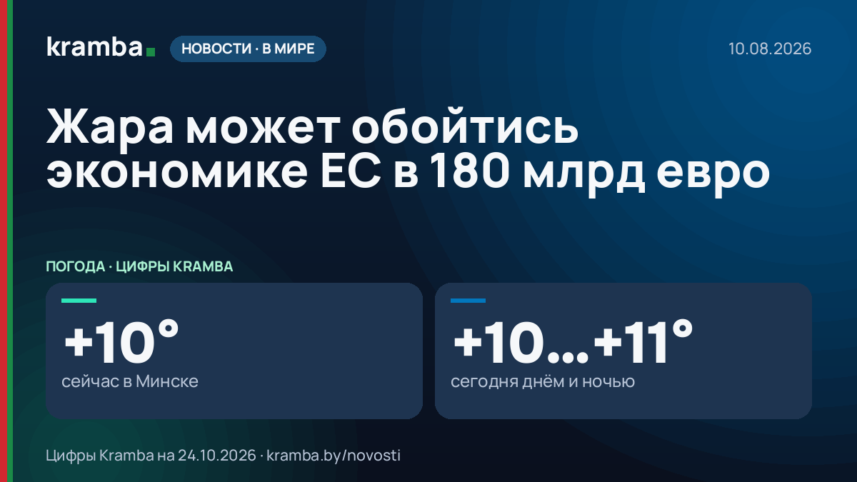 Инфографика Kramba: Жара может обойтись экономике ЕС в 180 млрд евро