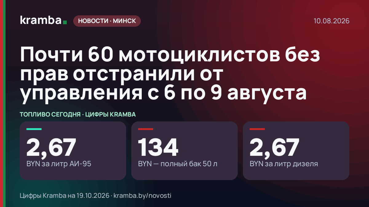 Инфографика Kramba: Почти 60 мотоциклистов без прав отстранили от управления с 6 по 9 августа