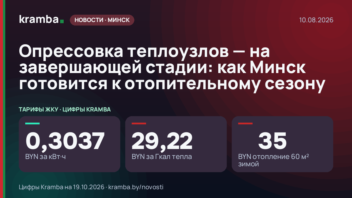 Инфографика Kramba: Опрессовка теплоузлов — на завершающей стадии: как Минск готовится к отопительному сезону