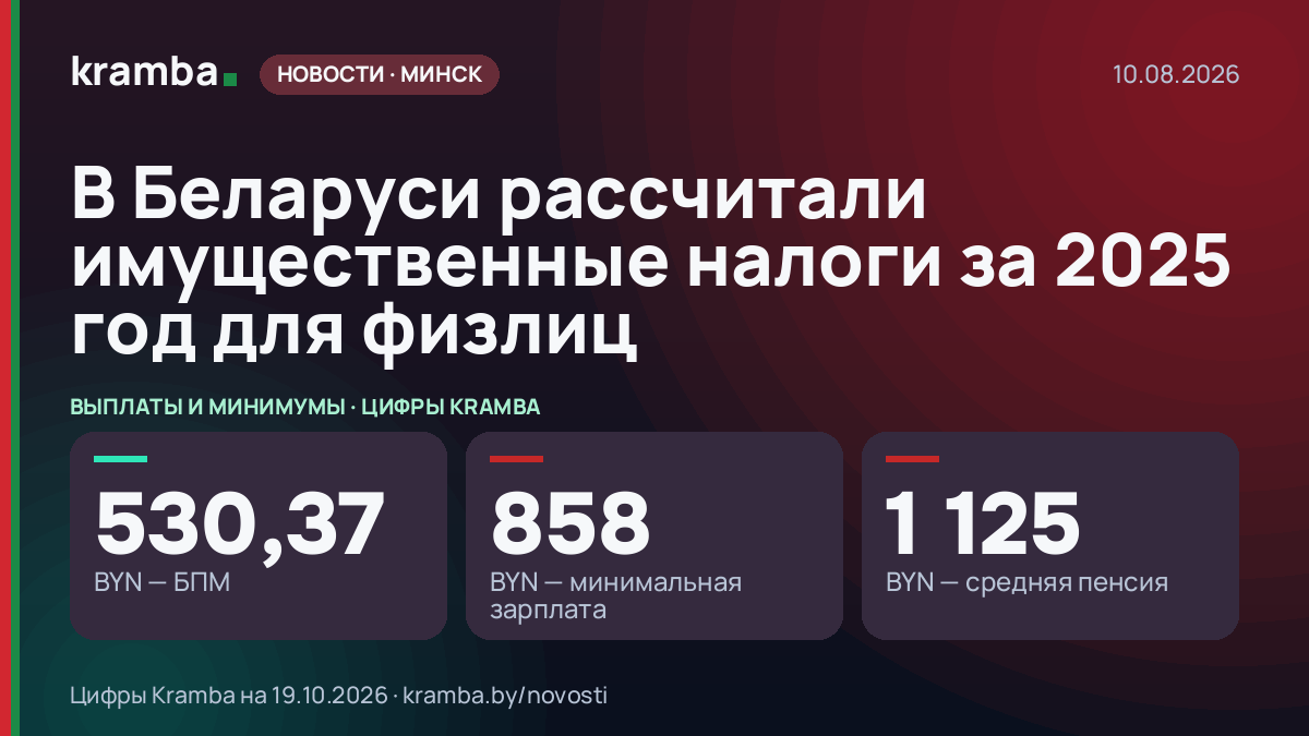 Инфографика Kramba: В Беларуси рассчитали имущественные налоги за 2025 год для физлиц
