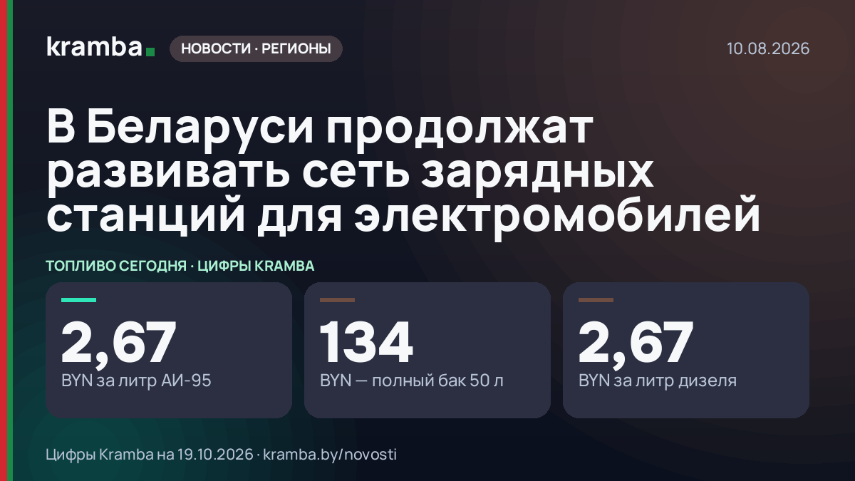 Инфографика Kramba: В Беларуси продолжат развивать сеть зарядных станций для электромобилей