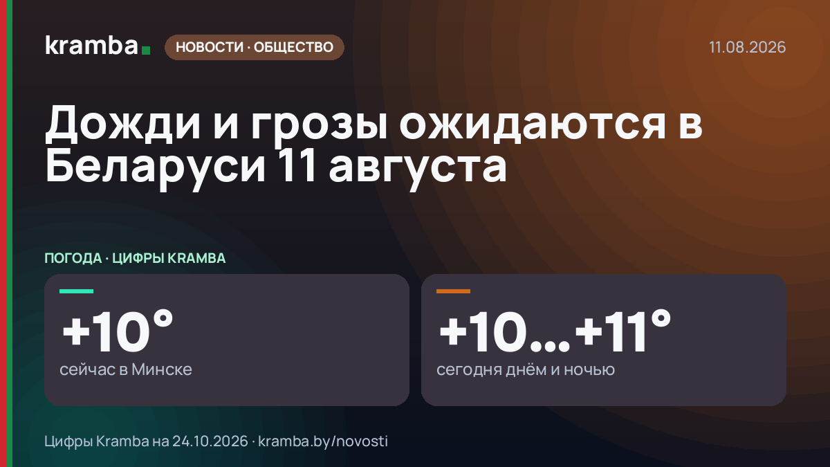 Инфографика Kramba: Дожди и грозы ожидаются в Беларуси 11 августа