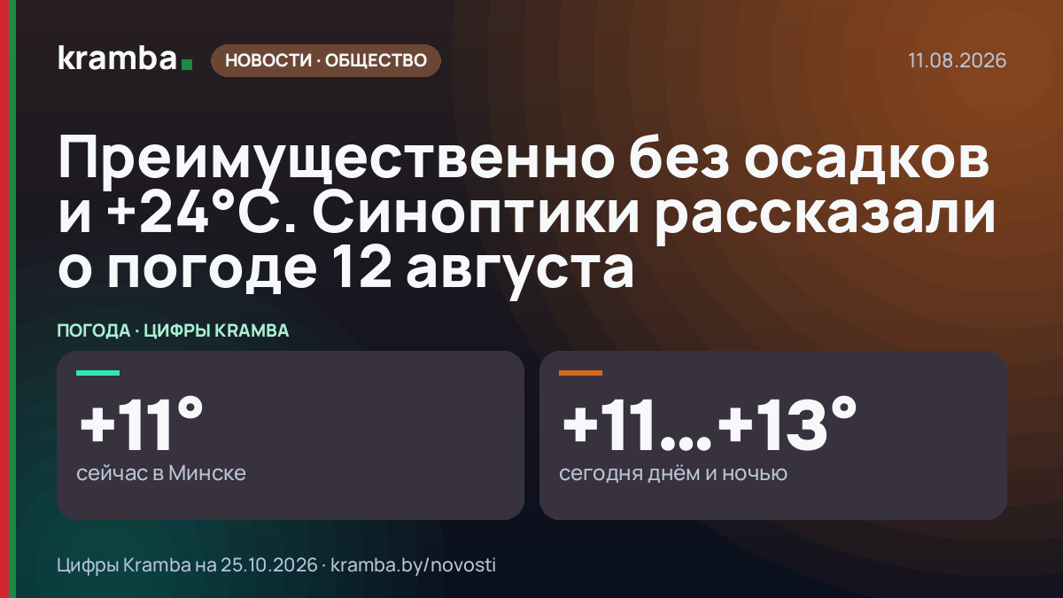 Инфографика Kramba: Преимущественно без осадков и +24°С. Синоптики рассказали о погоде 12 августа