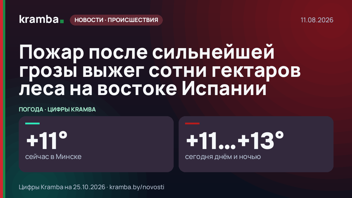 Инфографика Kramba: Пожар после сильнейшей грозы выжег сотни гектаров леса на востоке Испании