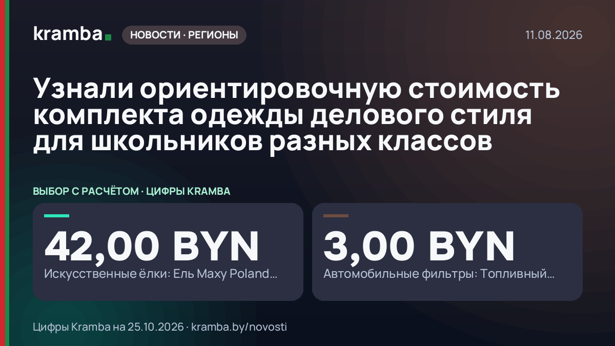 Инфографика Kramba: Узнали ориентировочную стоимость комплекта одежды делового стиля для школьников разных…