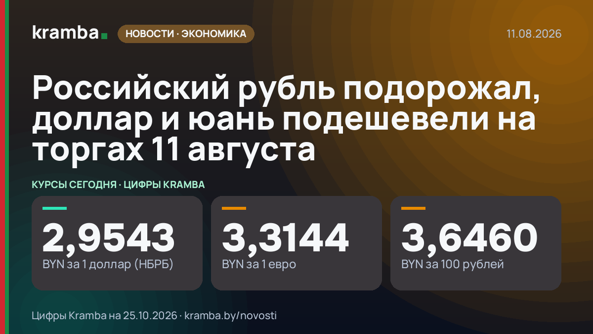 Инфографика Kramba: Российский рубль подорожал, доллар и юань подешевели на торгах 11 августа