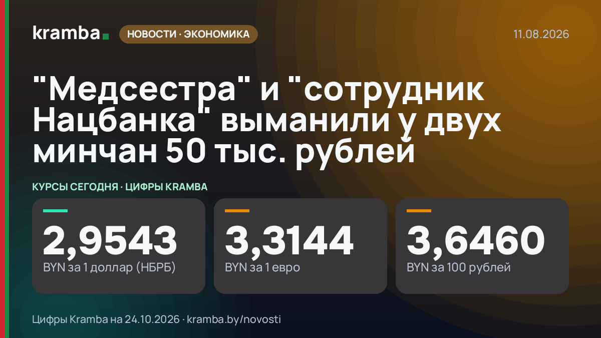 Инфографика Kramba: "Медсестра" и "сотрудник Нацбанка" выманили у двух минчан 50 тыс. рублей