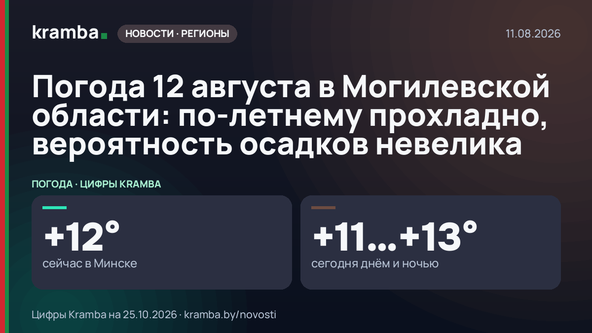 Инфографика Kramba: Погода 12 августа в Могилевской области: по-летнему прохладно, вероятность осадков…