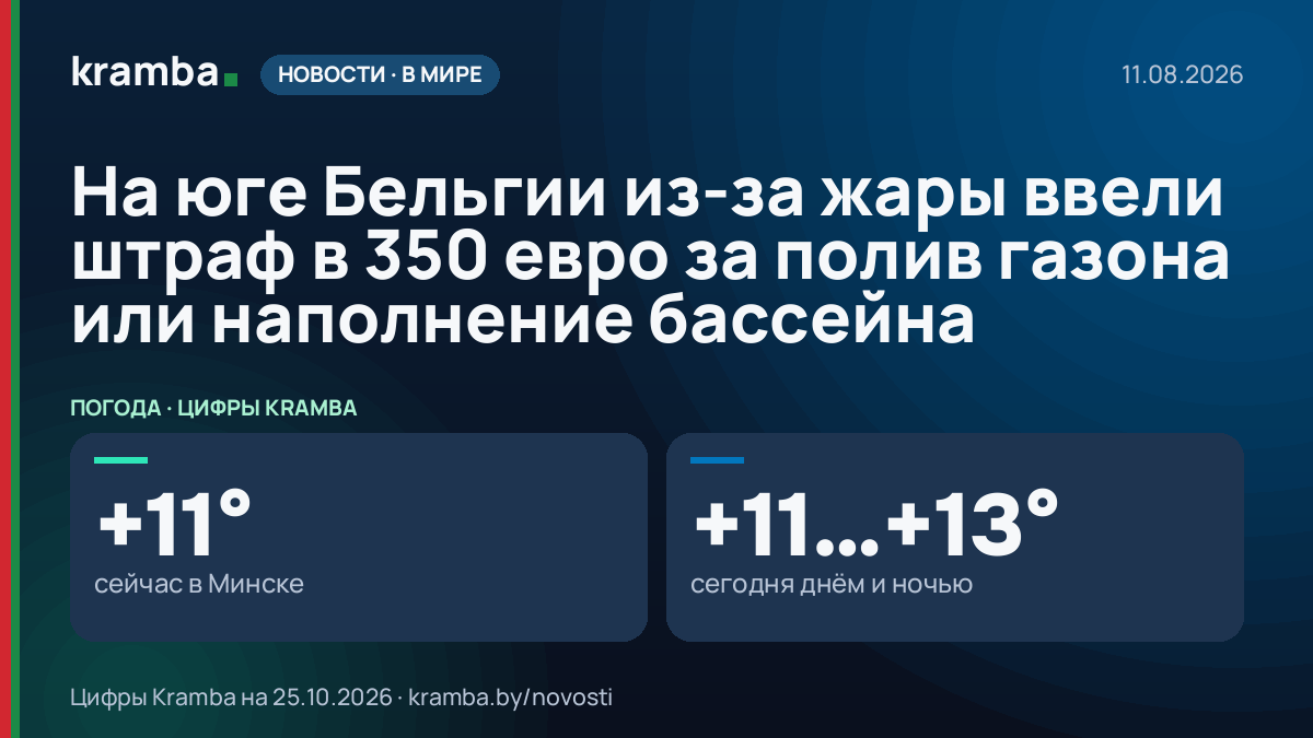 Инфографика Kramba: На юге Бельгии из-за жары ввели штраф в 350 евро за полив газона или наполнение бассейна