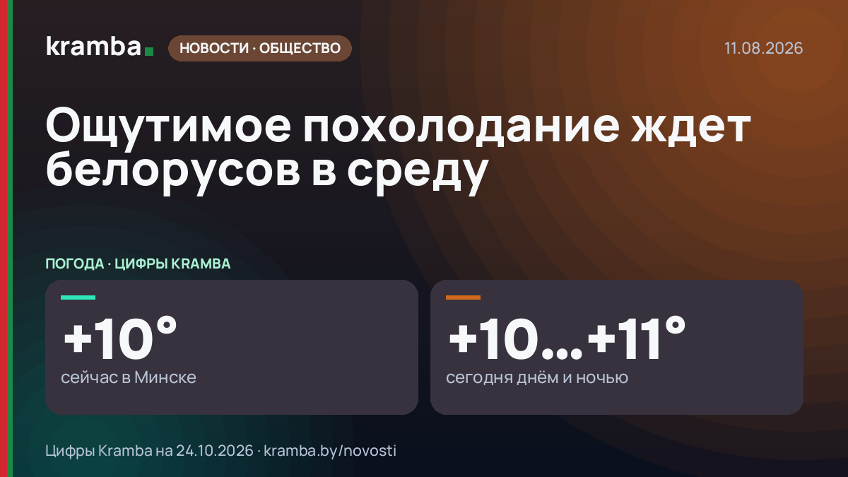 Инфографика Kramba: Ощутимое похолодание ждет белорусов в среду