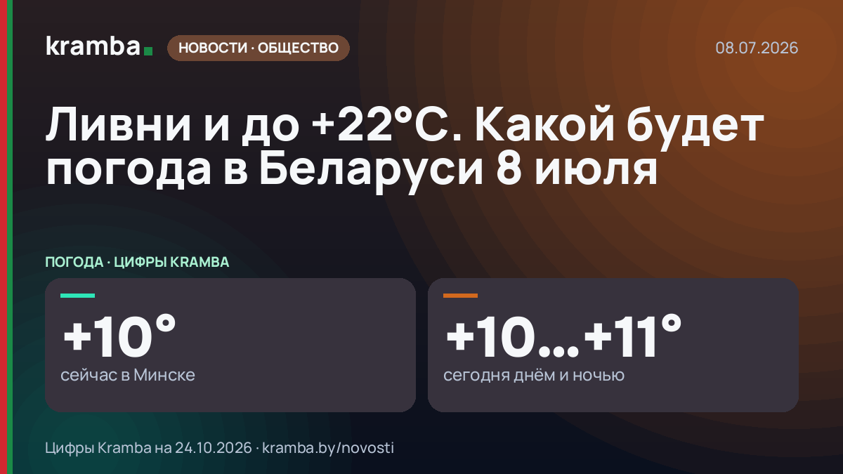 Инфографика Kramba: Ливни и до +22°С. Какой будет погода в Беларуси 8 июля