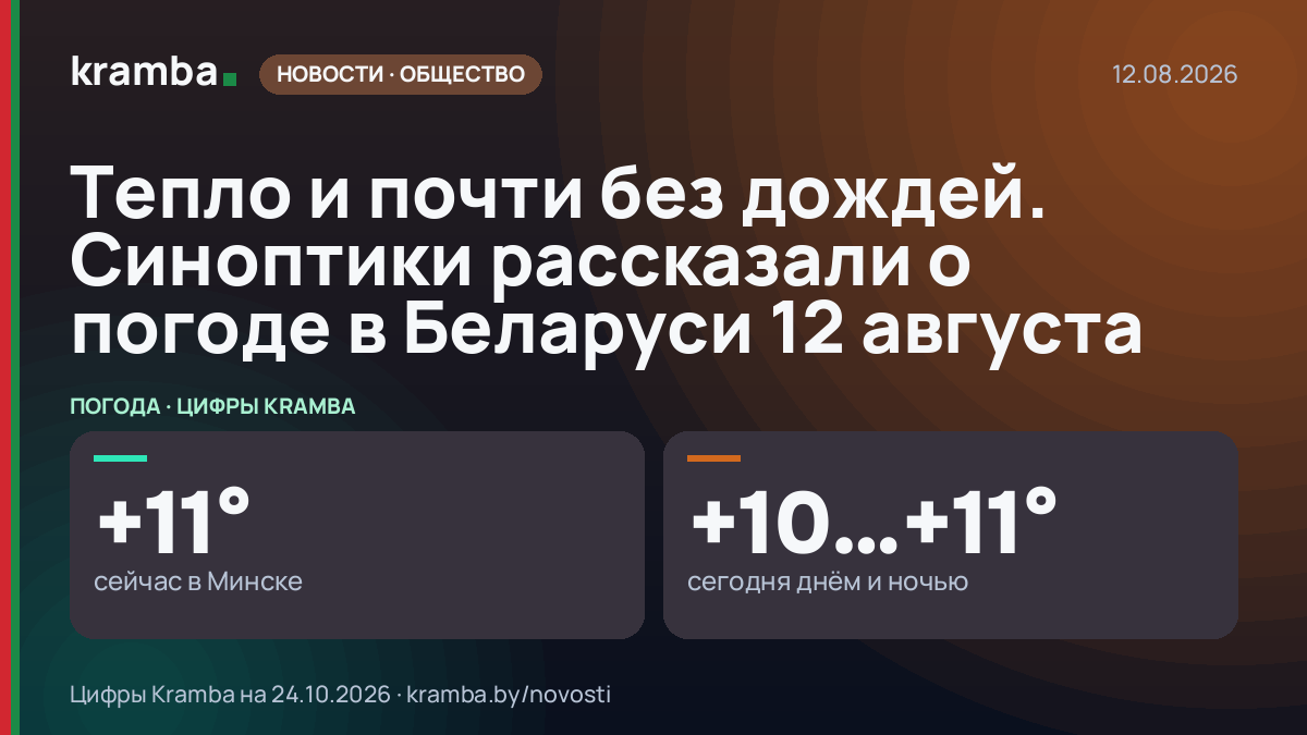 Инфографика Kramba: Тепло и почти без дождей. Синоптики рассказали о погоде в Беларуси 12 августа