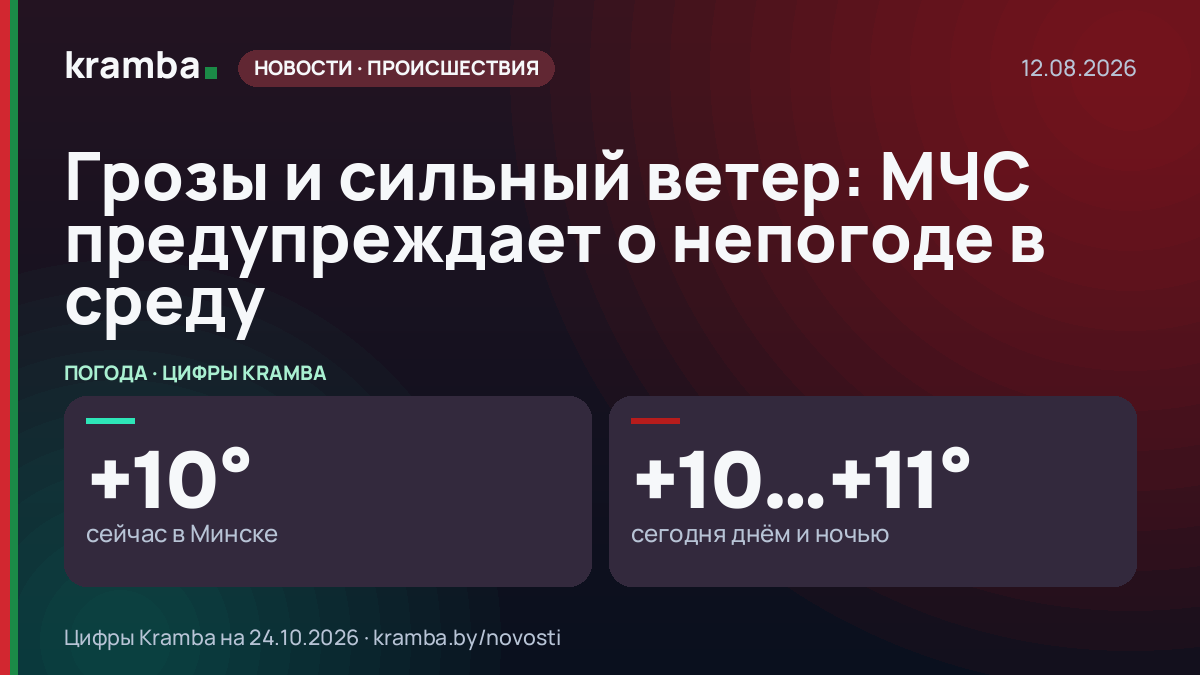 Инфографика Kramba: Грозы и сильный ветер: МЧС предупреждает о непогоде в среду