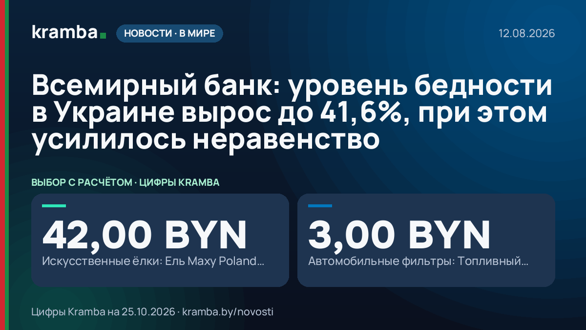 Инфографика Kramba: Всемирный банк: уровень бедности в Украине вырос до 41,6%, при этом усилилось неравенство