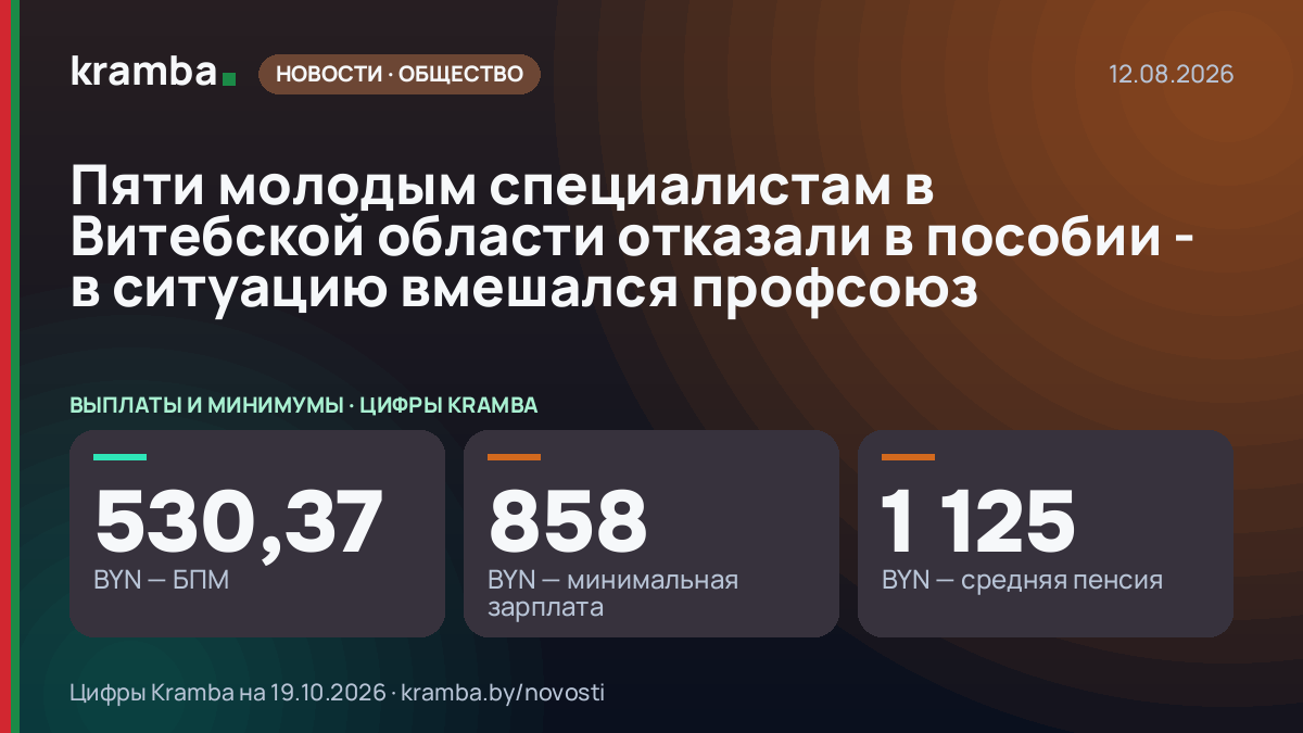 Инфографика Kramba: Пяти молодым специалистам в Витебской области отказали в пособии - в ситуацию вмешался…