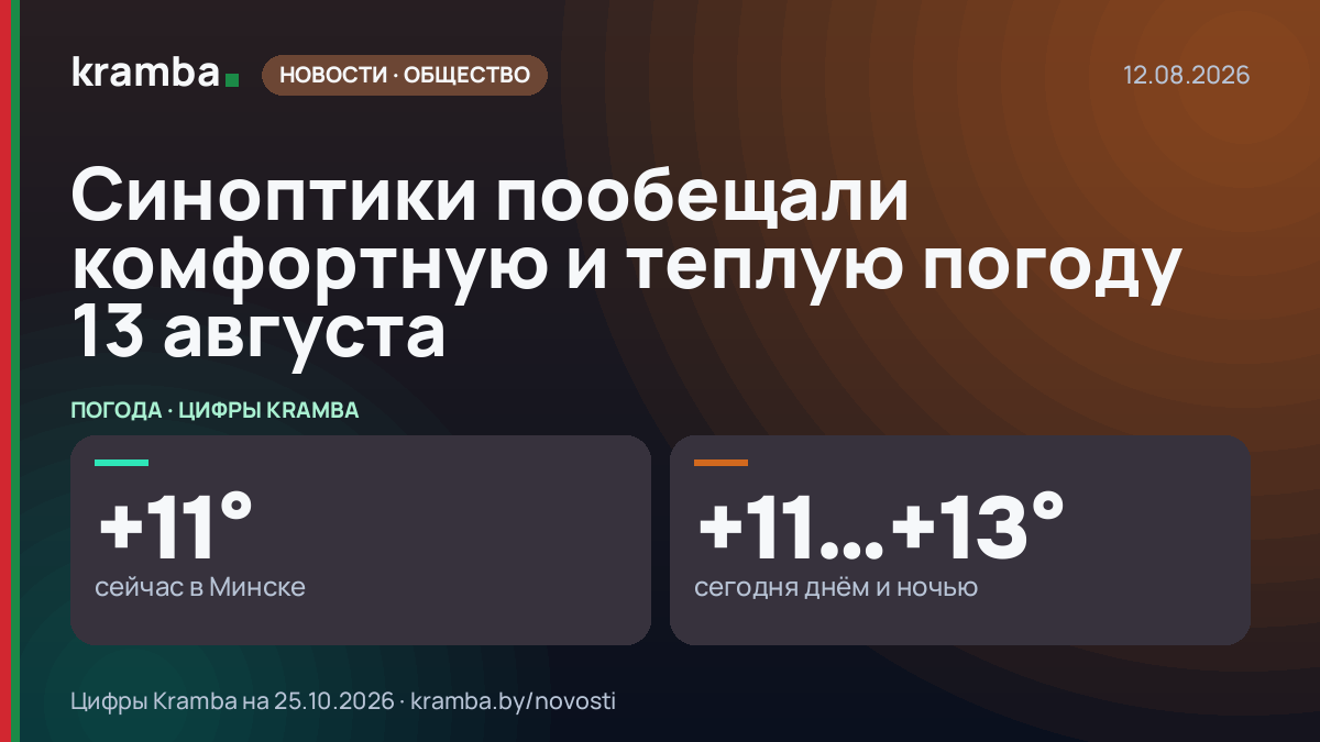 Инфографика Kramba: Синоптики пообещали комфортную и теплую погоду 13 августа