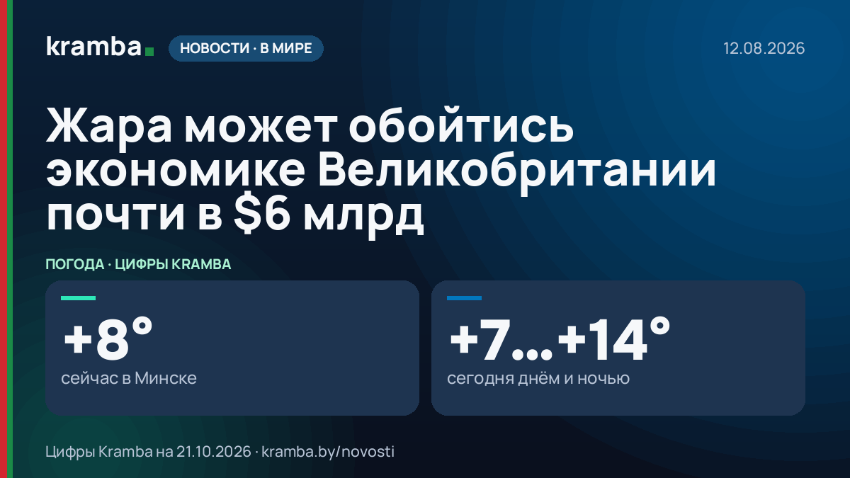 Инфографика Kramba: Жара может обойтись экономике Великобритании почти в $6 млрд