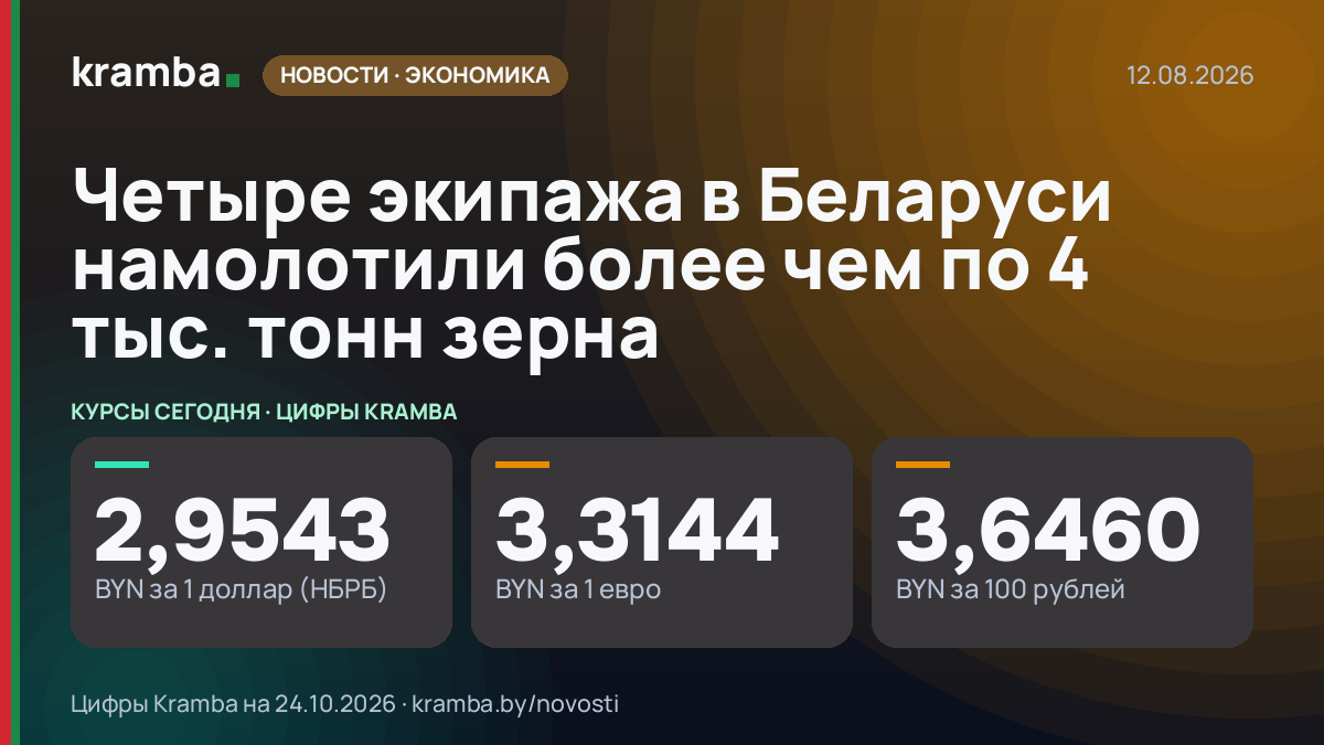 Инфографика Kramba: Четыре экипажа в Беларуси намолотили более чем по 4 тыс. тонн зерна
