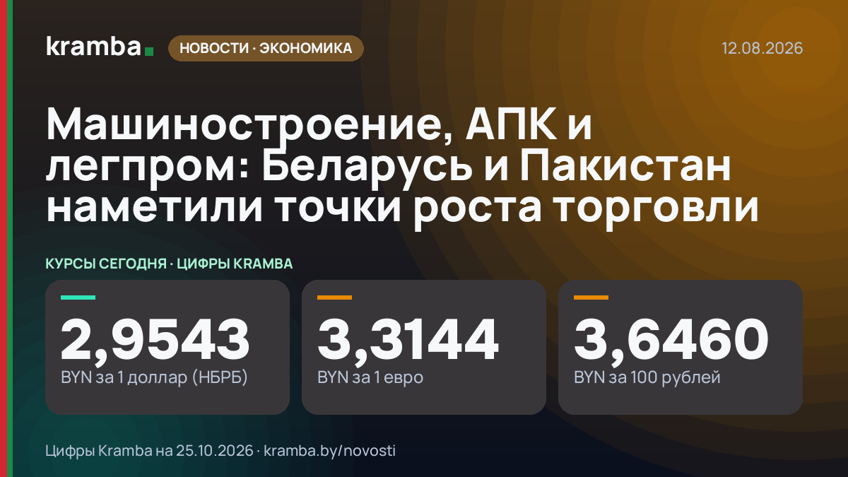Инфографика Kramba: Машиностроение, АПК и легпром: Беларусь и Пакистан наметили точки роста торговли